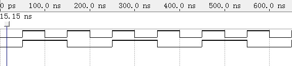 二分频波形