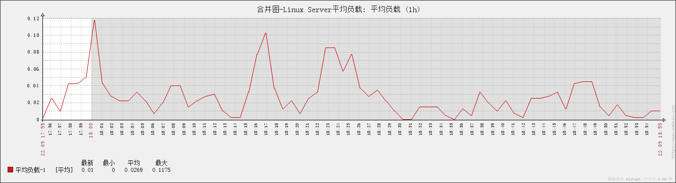 appregate.linux.server